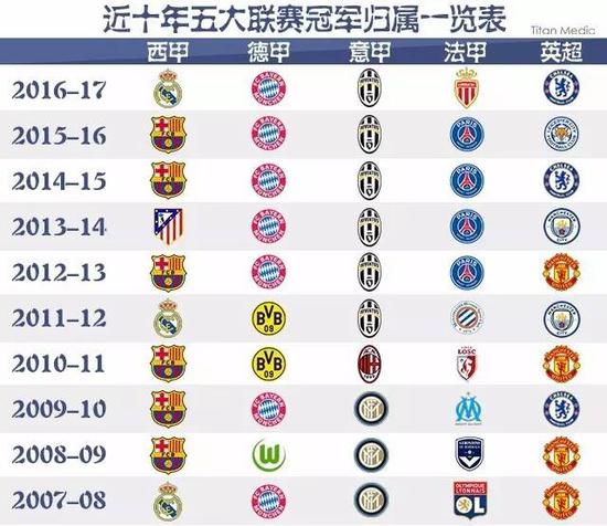 这样高昂的